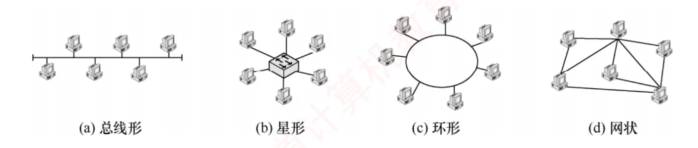 总线形、星形、环形和网状四种网络拓扑结构