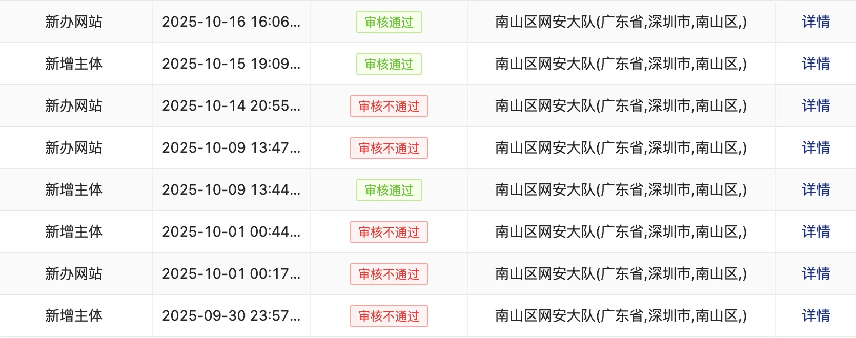 网站备案信息